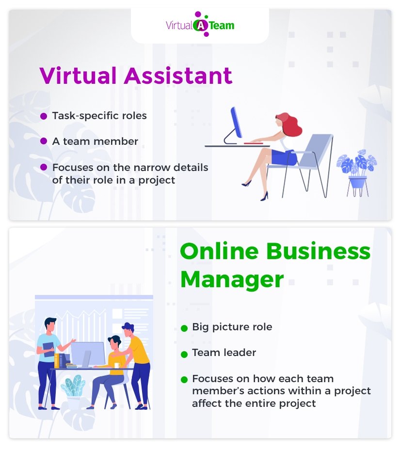 hire an online business manager